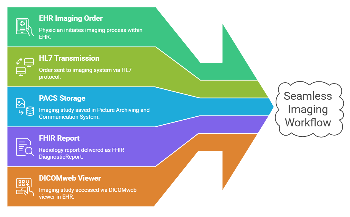 EPD-systemen: Een afweging van de voordelen, nadelen en overwegingen omtrent interoperabiliteit voor uw praktijk